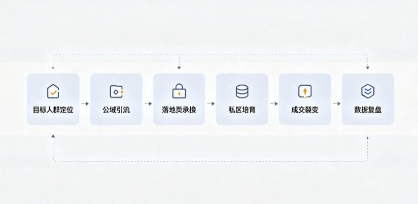 沿河土家族自治县AI 搜索获客深度解析：把握生成式搜索红利，抢占 AI 智能体流量入口