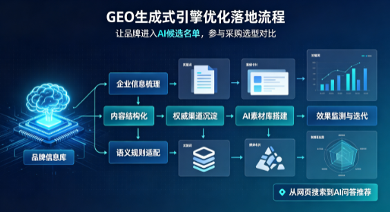 沿河土家族自治县B端采购决策：GEO优化藏着哪些全新机会？