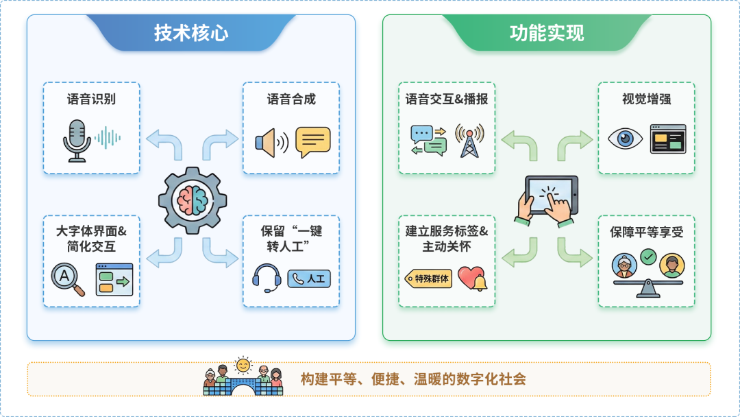沿河土家族自治县AI生态｜多AI智能体GEO优化全流程：从内容创作到发布实操指南