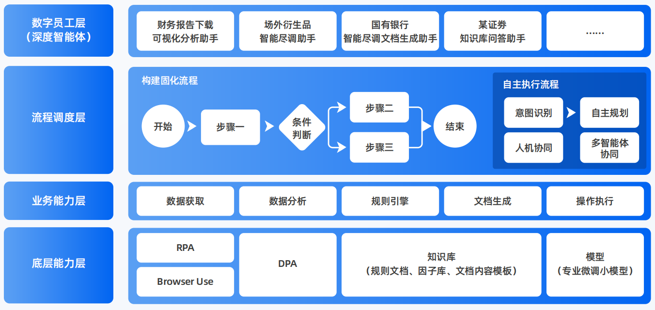 沿河土家族自治县AI智能体工程搭建指南：架构设计、工具链与生产环境优化方案