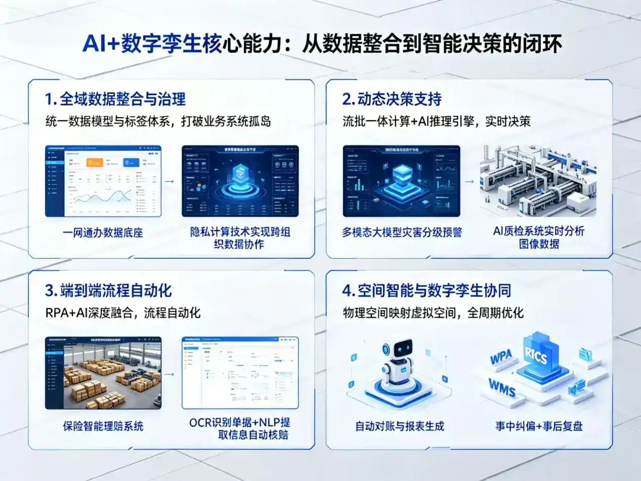 AI大模型落地优化服务｜解决沿河土家族自治县企业大模型响应慢、输出不准、成本偏高问题