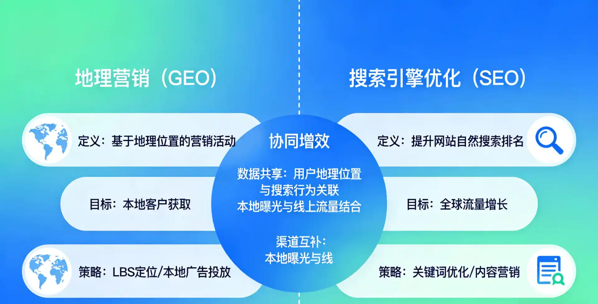 立足沿河土家族自治县，从用户需求与流量逻辑，解读GEO优化的落地价值与应用前景