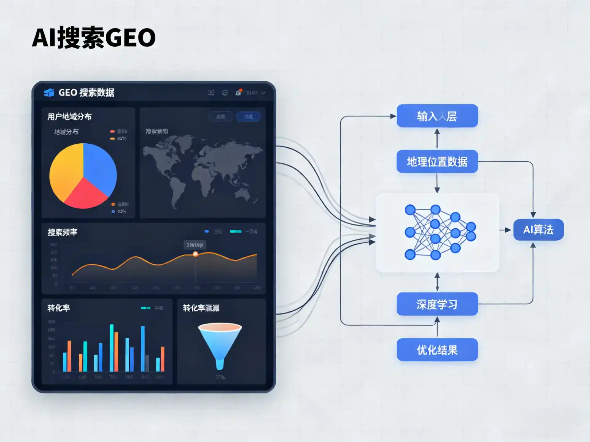 沿河土家族自治县GEO优化服务商该如何筛选？生成式引擎优化行业实践观察